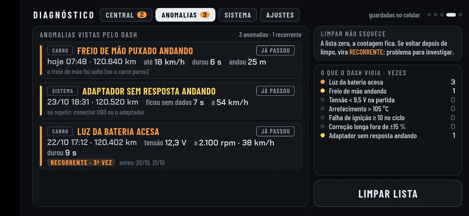Anomalias registradas pelo Dash
