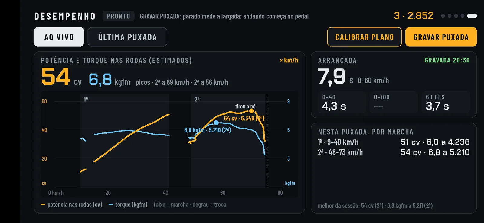 Tela de desempenho